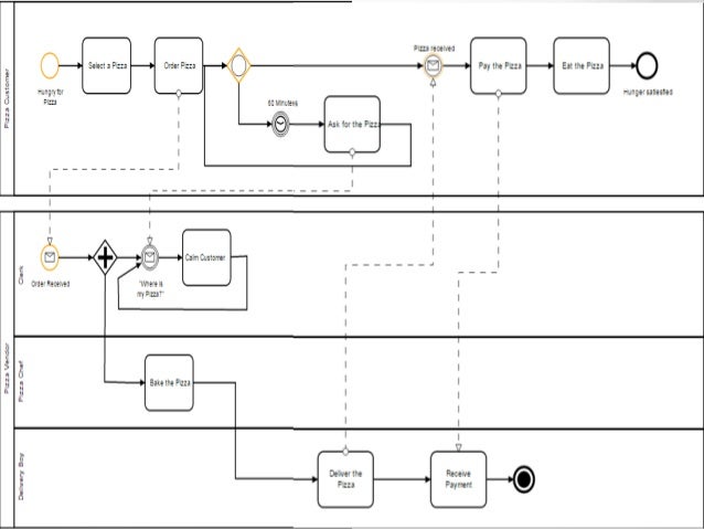 bpmn diagram visio 2013 bpmn visio 2013 28 images microsoft visio 2013 tutorial bpmn diagrams vtc visio 2013 bpmn bpmn diagram visio 2013 bpmn visio 2013 28 images microsoft visio 2013 tutorial bpmn diagrams vtc visio 2013 bpmn
