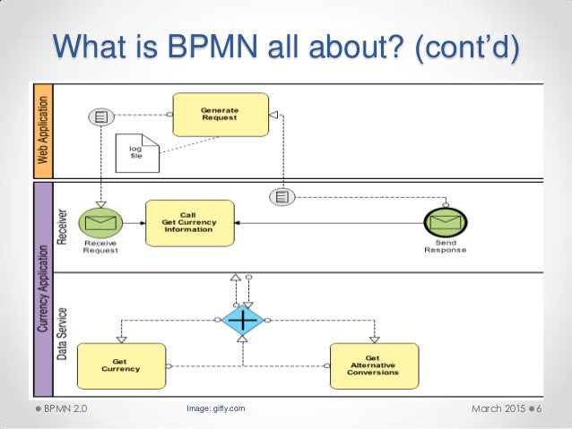 visio bpmn diagram exle bpmn diagram visio 2007 gallery how to guide and refrence visio bpmn diagram exle bpmn diagram visio 2007 gallery how to guide and refrence
