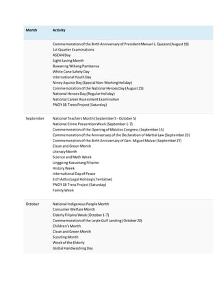 Month Activity
Commemorationof the BirthAnniversaryof PresidentManuel L.Quezon(August19)
1st Quarter Examinations
ASEAN Day
SightSavingMonth
Buwanng WikangPambansa
White Cane SafetyDay
International YouthDay
NinoyAquinoDay(Special Non-WorkingHoliday)
Commemorationof the National HeroesDay(August25)
National HeroesDay(RegularHoliday)
National CareerAssessmentExamination
PNOY1B TreesProject(Saturday)
September National TeachersMonth(September5- October5)
National Crime PreventionWeek(September1-7)
Commemorationof the Openingof MalolosCongress(September15)
Commemorationof the Anniversaryof the Declarationof Martial Law (September23)
Commemorationof the BirthAnniversaryof Gen.Miguel Malvar(September27)
CleanandGreenMonth
LiteracyMonth
Science andMath Week
Linggong KasuotangFilipino
HistoryWeek
International Dayof Peace
Eid'l Adha(Legal Holiday) (Tentative)
PNOY1B TressProject(Saturday)
FamilyWeek
October National IndigenousPeopleMonth
ConsumerWelfare Month
ElderlyFilipinoWeek(October1-7)
Commemorationof the Leyte Gulf Landing(October20)
Children'sMonth
CleanandGreenMonth
ScoutingMonth
Weekof the Elderly
Global HandwashingDay
 