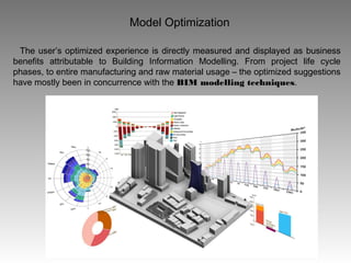 Model Optimization
The user’s optimized experience is directly measured and displayed as business
benefits attributable to Building Information Modelling. From project life cycle
phases, to entire manufacturing and raw material usage – the optimized suggestions
have mostly been in concurrence with the BIM modelling techniques.
 