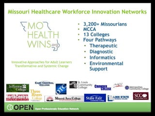 • 3,200+ Missourians
• MCCA
• 13 Colleges
• Four Pathways
• Therapeutic
• Diagnostic
• Informatics
• Environmental
Support
Missouri Healthcare Workforce Innovation Networks
Innovative Approaches for Adult Learners
Transformative and Systemic Change
 