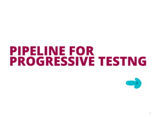 PIPELINE FOR
PROGRESSIVE
TESTNG
2
 