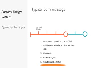 Typical Commit Stage
Commit
Stage
1. Developer commits code to SCM
2. Build server checks out & compiles
code
3. Unit tests
4. Code analysis
5. Create build artefact
Pipeline Design
Pattern
Typical pipeline stages
 