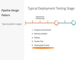 Pipeline Design
Pattern
Typical Deployment Testing Stage
Typical pipeline stages
Deployment
Testing Stage
1. Prepare environment
2. Retrieve artefact
3. Deploy
4. Smoke Test
5. Automated UI tests
 