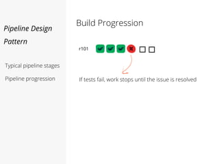 Pipeline Design
Pattern
Build Progression
Typical pipeline stages
Pipeline progression
r101
If tests fail, work stops until the issue is resolved
 