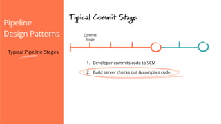 Pipeline
Design Patterns
Typical Commit Stage
Commit
Stage
1.  Developer commits code to SCM
2.  Build server checks out & compiles code
Typical Pipeline Stages
 