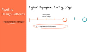 Pipeline
Design Patterns
Typical Deployment Testing Stage
Deployment
Testing Stage
1.  Prepare environment
Typical Pipeline Stages
 
