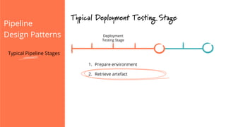 Pipeline
Design Patterns
Typical Deployment Testing Stage
Deployment
Testing Stage
1.  Prepare environment
2.  Retrieve artefact
Typical Pipeline Stages
 