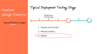 Pipeline
Design Patterns
Typical Deployment Testing Stage
Deployment
Testing Stage
1.  Prepare environment
2.  Retrieve artefact
3.  Deploy
Typical Pipeline Stages
 