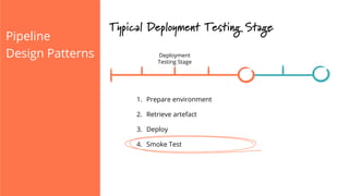 Pipeline
Design Patterns
Typical Deployment Testing Stage
Deployment
Testing Stage
1.  Prepare environment
2.  Retrieve artefact
3.  Deploy
4.  Smoke Test
 