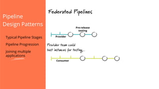 Pipeline
Design Patterns
Provider
Consumer
Federated Pipelines
Pre-release
testing
Typical Pipeline Stages
Pipeline Progression
Joining multiple
applications
Provider team could
host instances for testing…
 