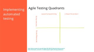 critique the product

business facing

support programming

technology facing

Implementing
automated
testing

Agile Testing Quadrants

http://www.exampler.com/old-blog/2003/08/22/#agile-testing-project-2
http://lisacrispin.com/2011/11/08/using-the-agile-testing-quadrants/

 