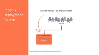 Phoenix
Deployment
Pattern

Consider Release 1 on R1 Environment

Router

R1 Environment
Release 1

http://martinfowler.com/bliki/BlueGreenDeployment.html

 