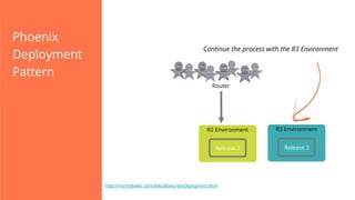 Phoenix
Deployment
Pattern

Continue the process with the R3 Environment

Router

R2 Environment

R3 Environment

Release 2

Release 3

http://martinfowler.com/bliki/BlueGreenDeployment.html

 