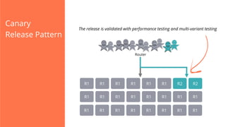 Canary
Release Pattern

The release is validated with performance testing and multi-variant testing

Router

R1

R1

R1

R1

R1

R1

R2

R2

R1

R1

R1

R1

R1

R1

R1

R1

R1

R1

R1

R1

R1

R1

R1

R1

 