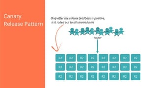 Canary
Release Pattern

Only after the release feedback is positive,
is it rolled out to all servers/users

Router

R2

R2

R2

R2

R2

R2

R2

R2

R2

R2

R2

R2

R2

R2

R2

R2

R2

R2

R2

R2

R2

R2

R2

R2

 