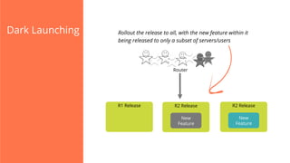 Dark Launching

Rollout the release to all, with the new feature within it
being released to only a subset of servers/users

Router

R1 Release

R2 Release

R2 Release

New
Feature

New
Feature

 