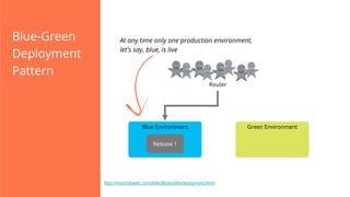 Blue-Green
Deployment
Pattern

At any time only one production environment,
let's say, blue, is live

Router

Blue Environment
Release 1

http://martinfowler.com/bliki/BlueGreenDeployment.html

Green Environment

 