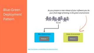 Blue-Green
Deployment
Pattern

As you prepare a new release of your software you do
your ﬁnal stage of testing in the green environment.

Router

Blue Environment

Green Environment

Release 1

Release 2

http://martinfowler.com/bliki/BlueGreenDeployment.html

 