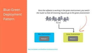 Blue-Green
Deployment
Pattern

Once the software is working in the green environment, you switch
the router so that all incoming requests go to the green environment

Router

Blue Environment

Green Environment

Release 1

Release 2

http://martinfowler.com/bliki/BlueGreenDeployment.html

 