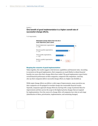 5 Implementing change with impactMcKinsey Global Survey results
Reaping the rewards of good implementation
Taken together, the results suggest a link between capabilities and financial value. According
to executives at the good implementers, their companies are much likelier to obtain financial
benefits two years after their change efforts have ended. The good implementers report better
overall financial performance at their companies, compared with competitors. And they
also say their companies deliver successful change efforts at a higher rate (Exhibit 4).
While major change efforts can deliver a wide range of improvements, many executives say
their companies are ill equipped to translate change into sustainable financial results.
Typically, companies approach change efforts by starting with a range of potential ideas for
improvement and then narrow the scope to the highest-priority changes that are targeted
for implementation. Over the course of a change effort, all companies lose value at each stage
(identification of ideas, prioritization, implementation, and sustaining changes).
Exhibit 4
One benefit of good implementation is a higher overall rate of
successful change efforts.
Survey 2014
Implementation
Exhibit 4 of 5
One beneﬁt of good implementation is a higher overall rate of
successful change efforts.
% of respondents
Attempted change efforts that met all or
most objectives, past 5 years
Good-implementer organizations,
n = 563
Second-quartile organizations,
n = 547
Third-quartile organizations,
n = 553
Bottom-quartile organizations,
n = 567
76
51
32
16
4.75x
 
