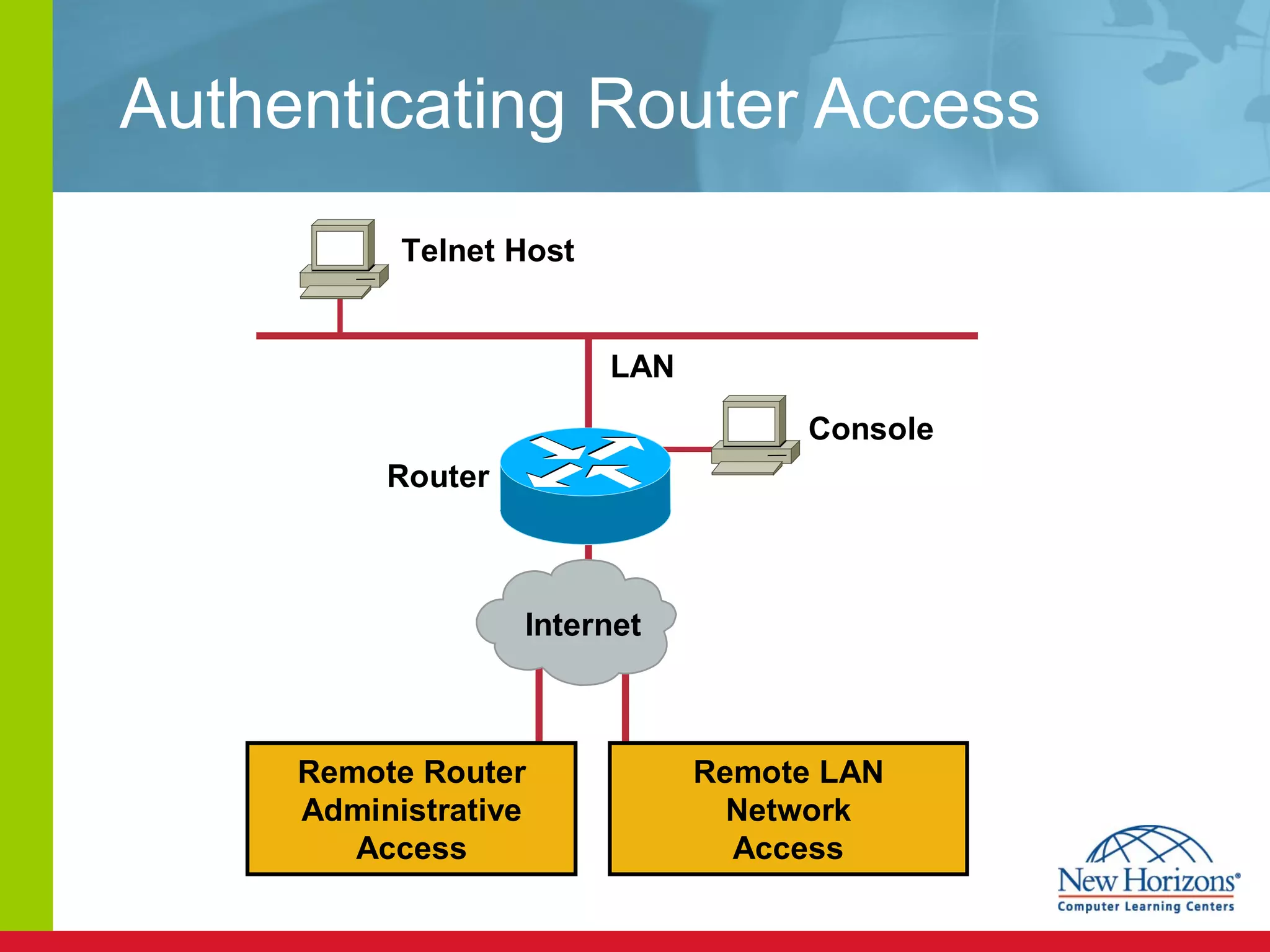 Authenticating Router Access