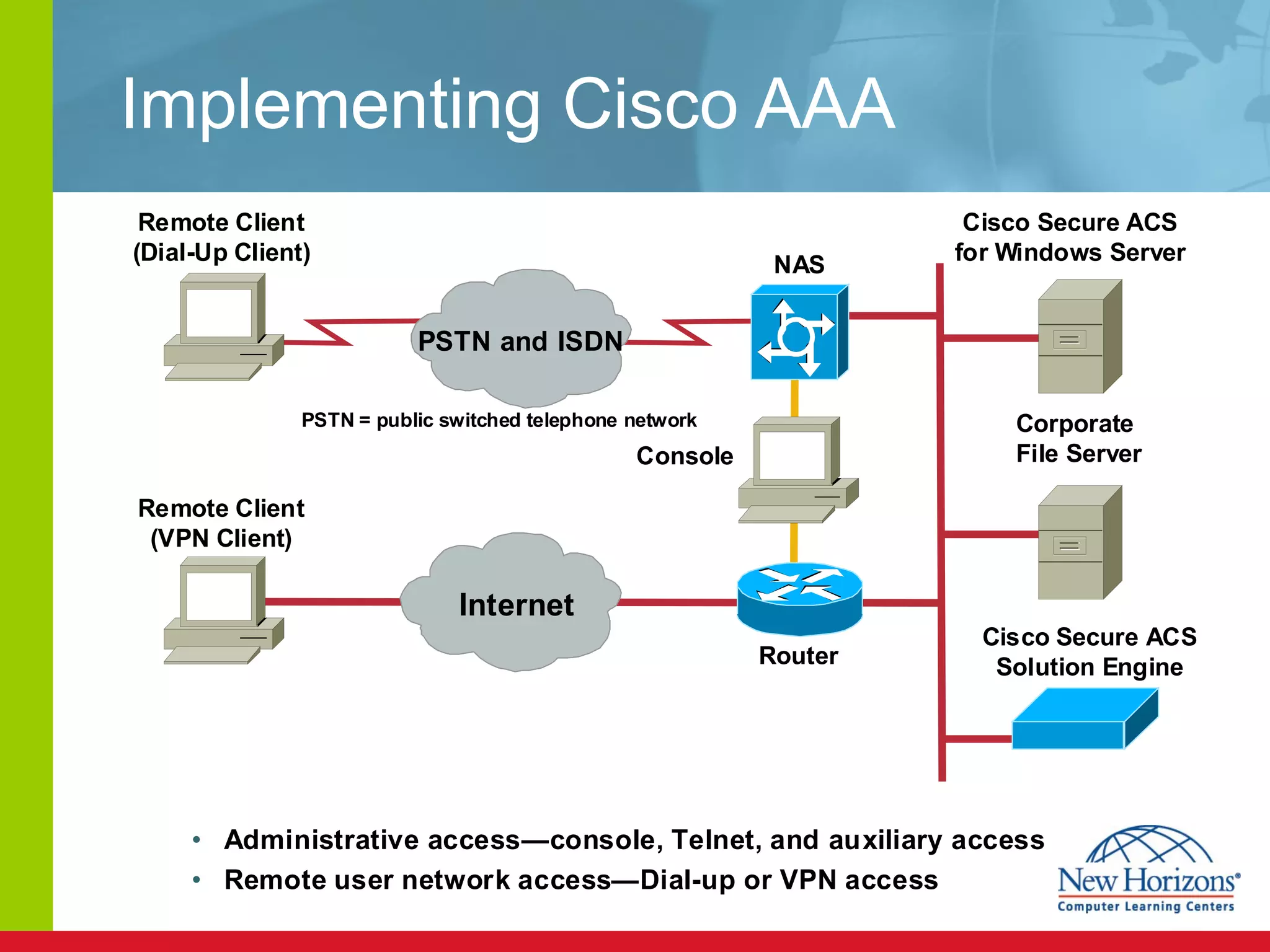Implementing Cisco AAA