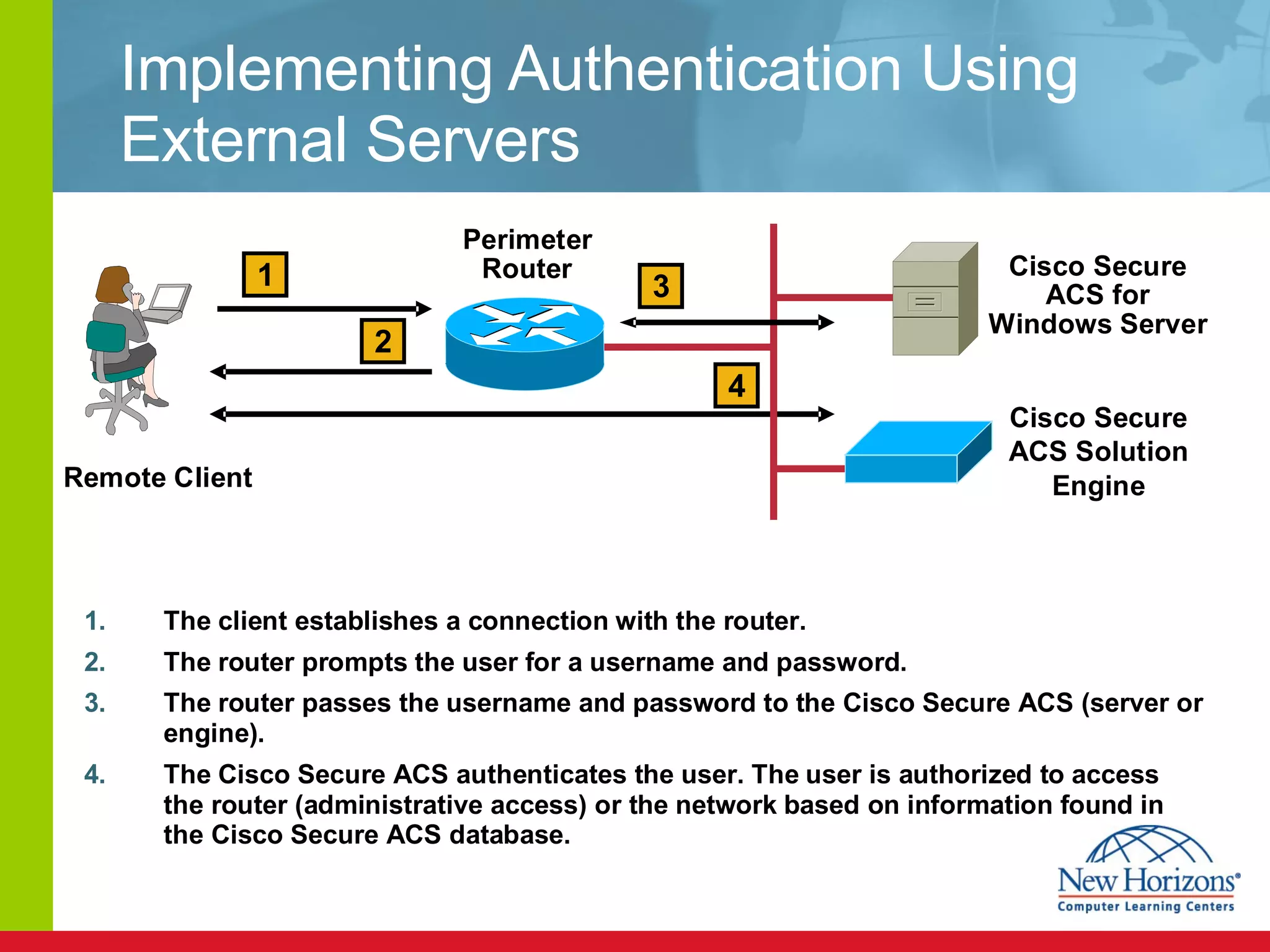 Implementing Authentication Using External Servers