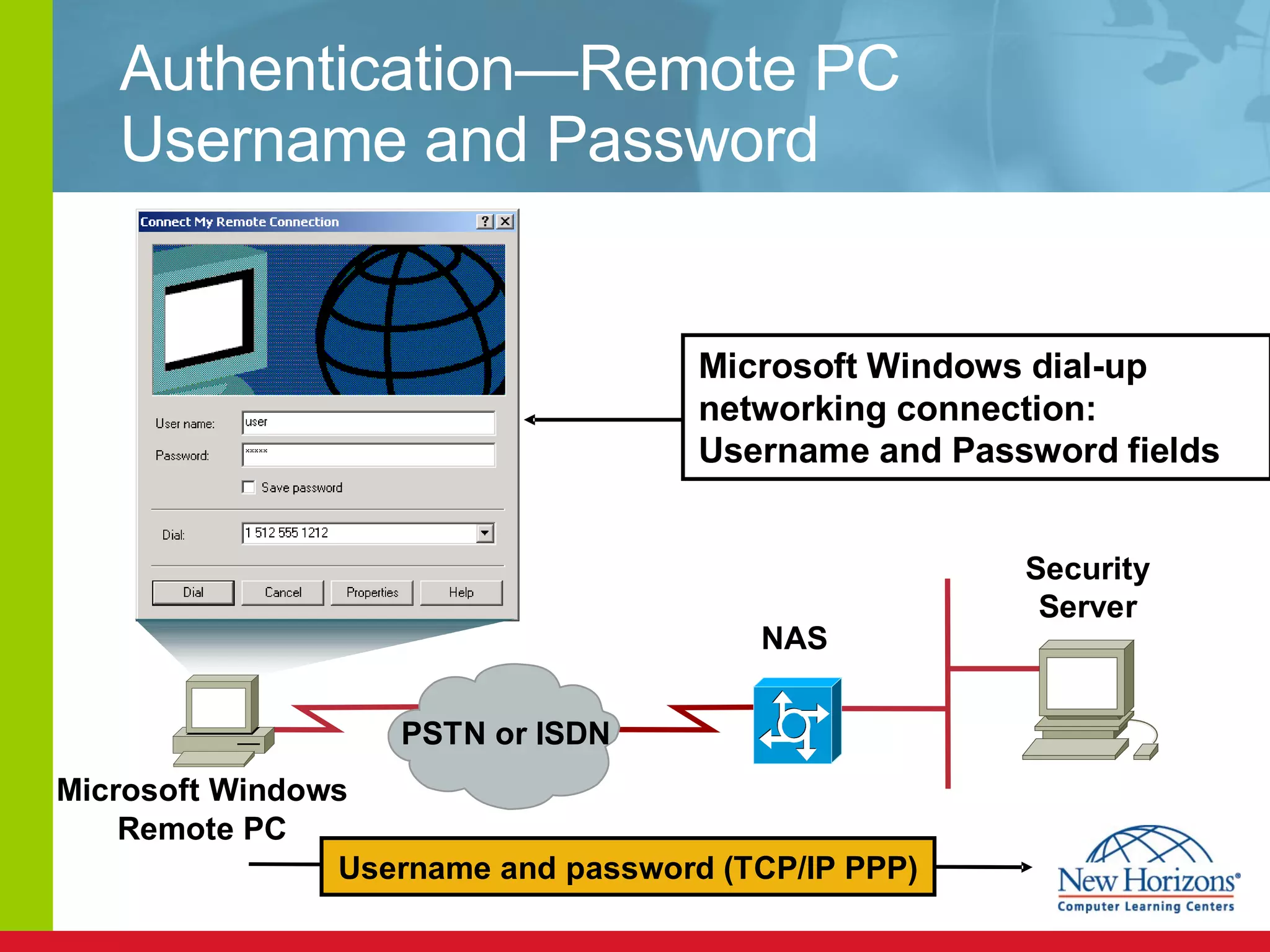 Authentication—Remote PC Username and Password