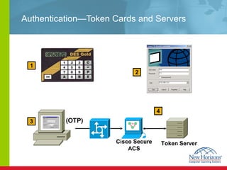 Authentication—Token Cards and Servers