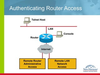 Authenticating Router Access