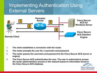 Implementing Authentication Using External Servers