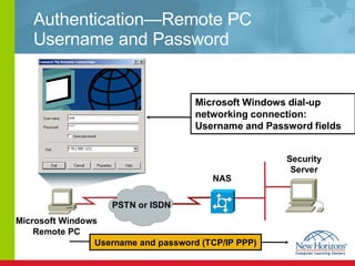 Authentication—Remote PC Username and Password