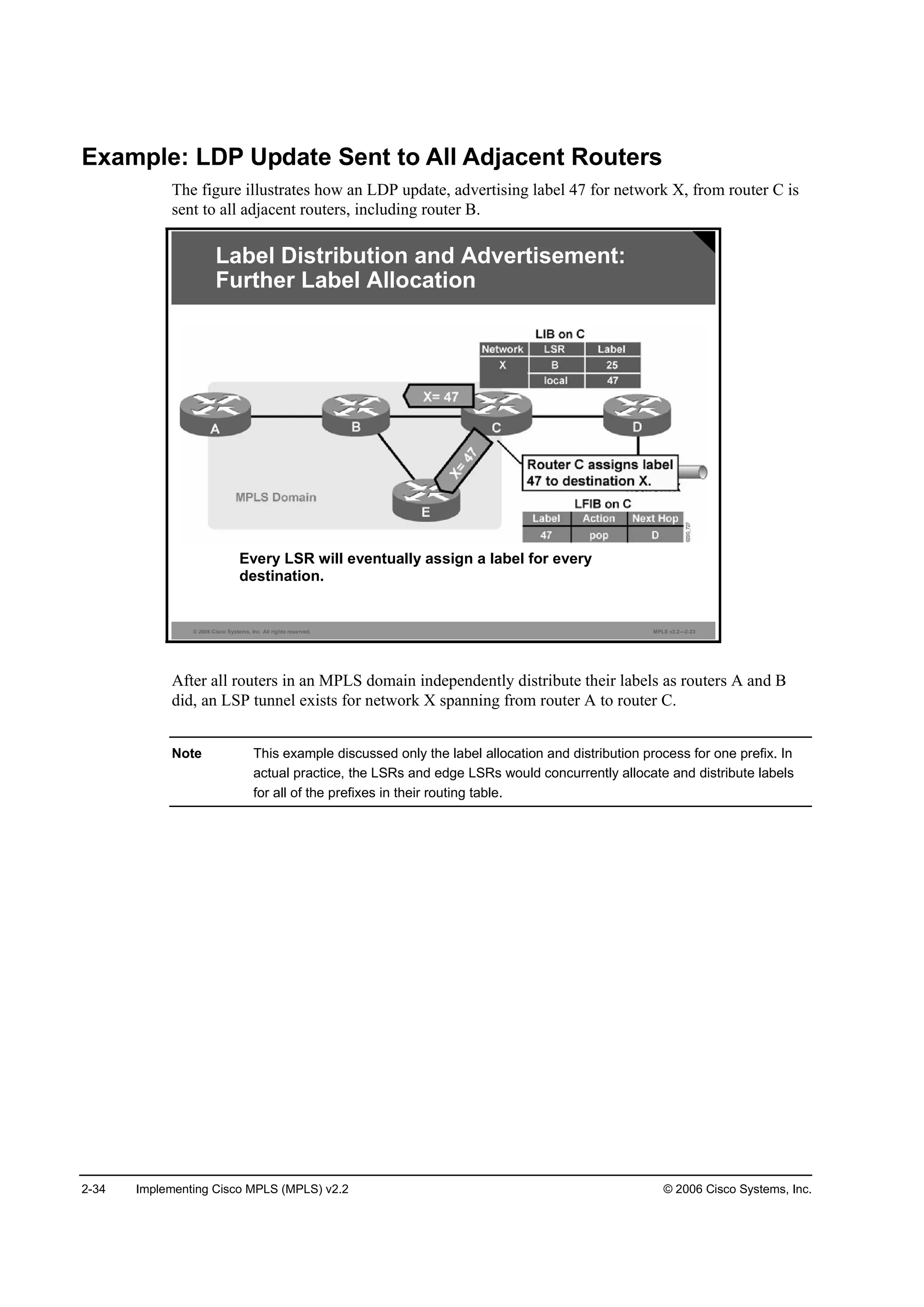 2-34 Implementing Cisco MPLS (MPLS) v2.2 © 2006 Cisco Systems, Inc.
Example: LDP Update Sent to All Adjacent Routers
The figure illustrates how an LDP update, advertising label 47 for network X, from router C is
sent to all adjacent routers, including router B.
© 2006 Cisco Systems, Inc. All rights reserved. MPLS v2.2—2-23
Label Distribution and Advertisement:
Further Label Allocation
Every LSR will eventually assign a label for every
destination.
After all routers in an MPLS domain independently distribute their labels as routers A and B
did, an LSP tunnel exists for network X spanning from router A to router C.
Note This example discussed only the label allocation and distribution process for one prefix. In
actual practice, the LSRs and edge LSRs would concurrently allocate and distribute labels
for all of the prefixes in their routing table.
 
