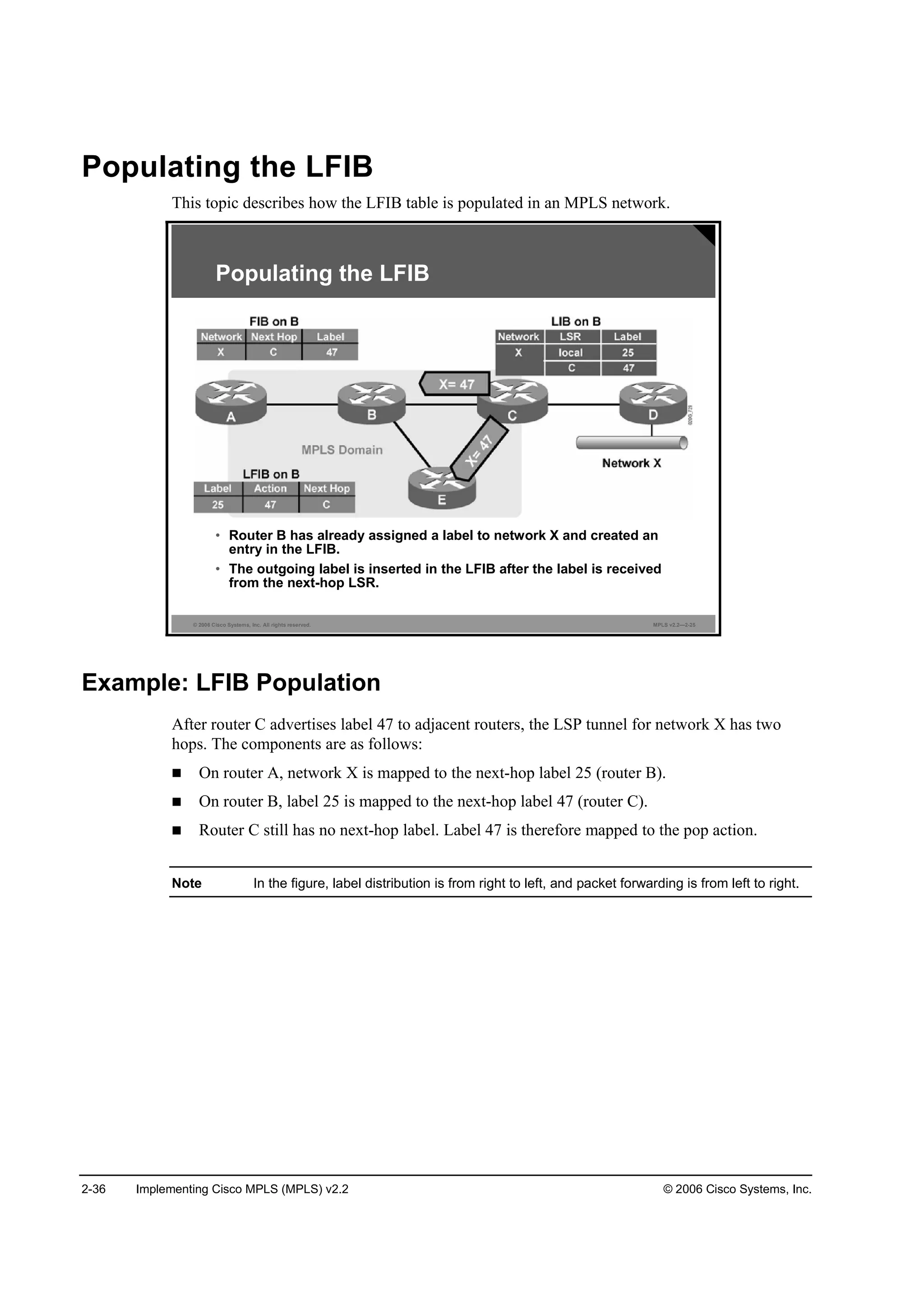 2-36 Implementing Cisco MPLS (MPLS) v2.2 © 2006 Cisco Systems, Inc.
Populating the LFIB
This topic describes how the LFIB table is populated in an MPLS network.
© 2006 Cisco Systems, Inc. All rights reserved. MPLS v2.2—2-25
Populating the LFIB
• Router B has already assigned a label to network X and created an
entry in the LFIB.
• The outgoing label is inserted in the LFIB after the label is received
from the next-hop LSR.
Example: LFIB Population
After router C advertises label 47 to adjacent routers, the LSP tunnel for network X has two
hops. The components are as follows:
On router A, network X is mapped to the next-hop label 25 (router B).
On router B, label 25 is mapped to the next-hop label 47 (router C).
Router C still has no next-hop label. Label 47 is therefore mapped to the pop action.
Note In the figure, label distribution is from right to left, and packet forwarding is from left to right.
 