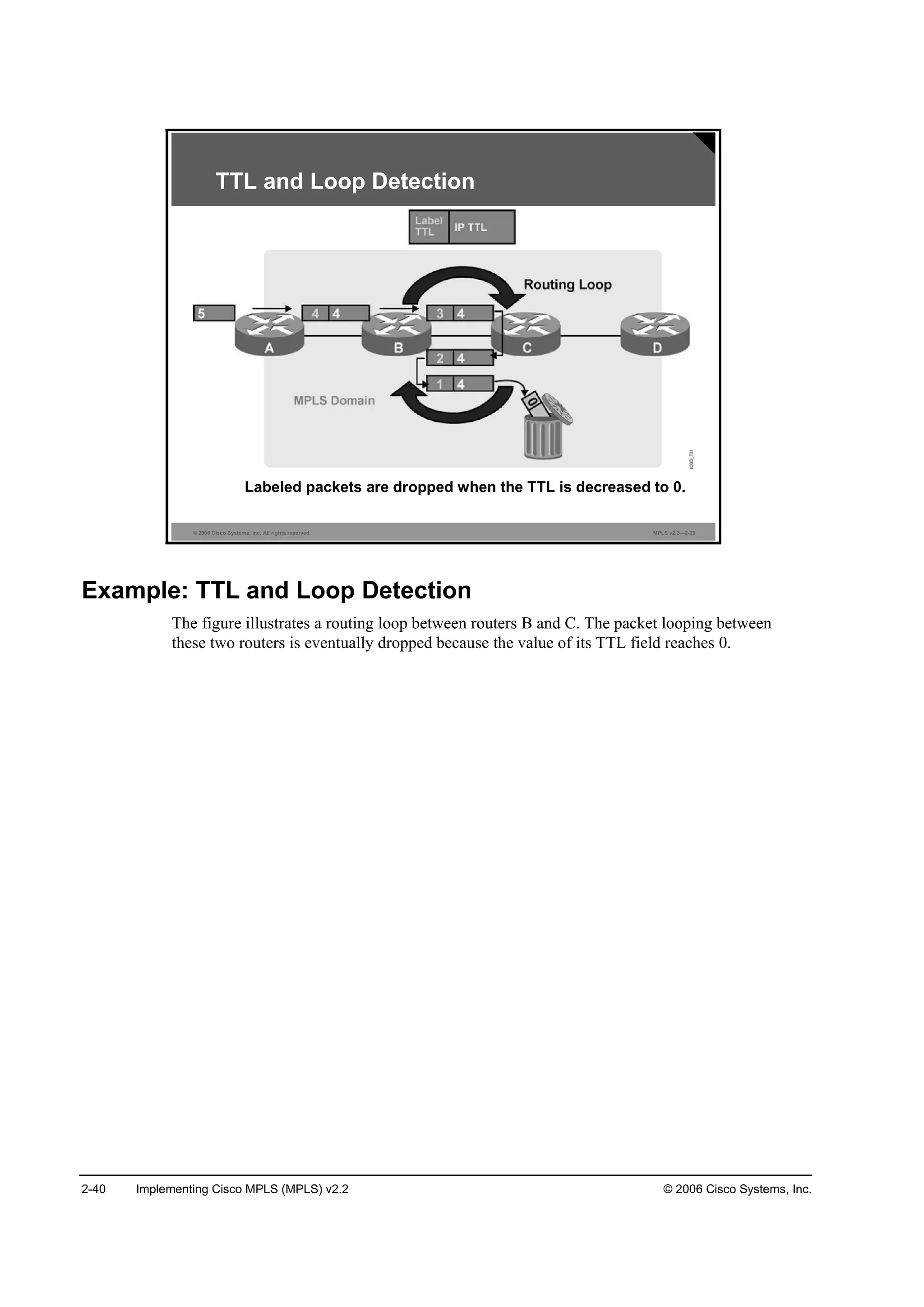 2-40 Implementing Cisco MPLS (MPLS) v2.2 © 2006 Cisco Systems, Inc.
© 2006 Cisco Systems, Inc. All rights reserved. MPLS v2.2—2-29
Labeled packets are dropped when the TTL is decreased to 0.
TTL and Loop Detection
Example: TTL and Loop Detection
The figure illustrates a routing loop between routers B and C. The packet looping between
these two routers is eventually dropped because the value of its TTL field reaches 0.
 