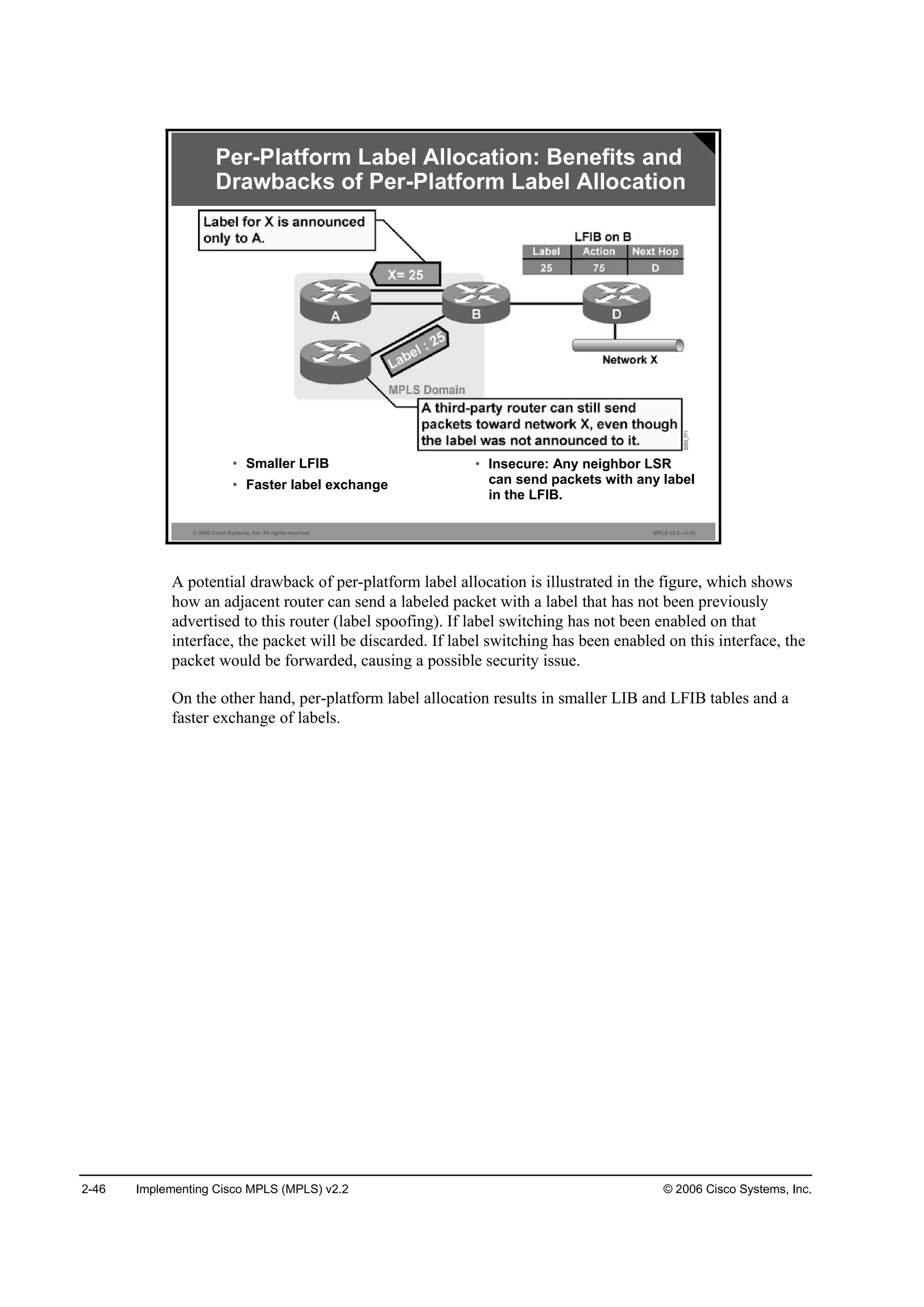 2-46 Implementing Cisco MPLS (MPLS) v2.2 © 2006 Cisco Systems, Inc.
© 2006 Cisco Systems, Inc. All rights reserved. MPLS v2.2—2-35
Per-Platform Label Allocation: Benefits and
Drawbacks of Per-Platform Label Allocation
Benefits:
• Smaller LFIB
• Faster label exchange
Drawback:
• Insecure: Any neighbor LSR
can send packets with any label
in the LFIB.
A potential drawback of per-platform label allocation is illustrated in the figure, which shows
how an adjacent router can send a labeled packet with a label that has not been previously
advertised to this router (label spoofing). If label switching has not been enabled on that
interface, the packet will be discarded. If label switching has been enabled on this interface, the
packet would be forwarded, causing a possible security issue.
On the other hand, per-platform label allocation results in smaller LIB and LFIB tables and a
faster exchange of labels.
 