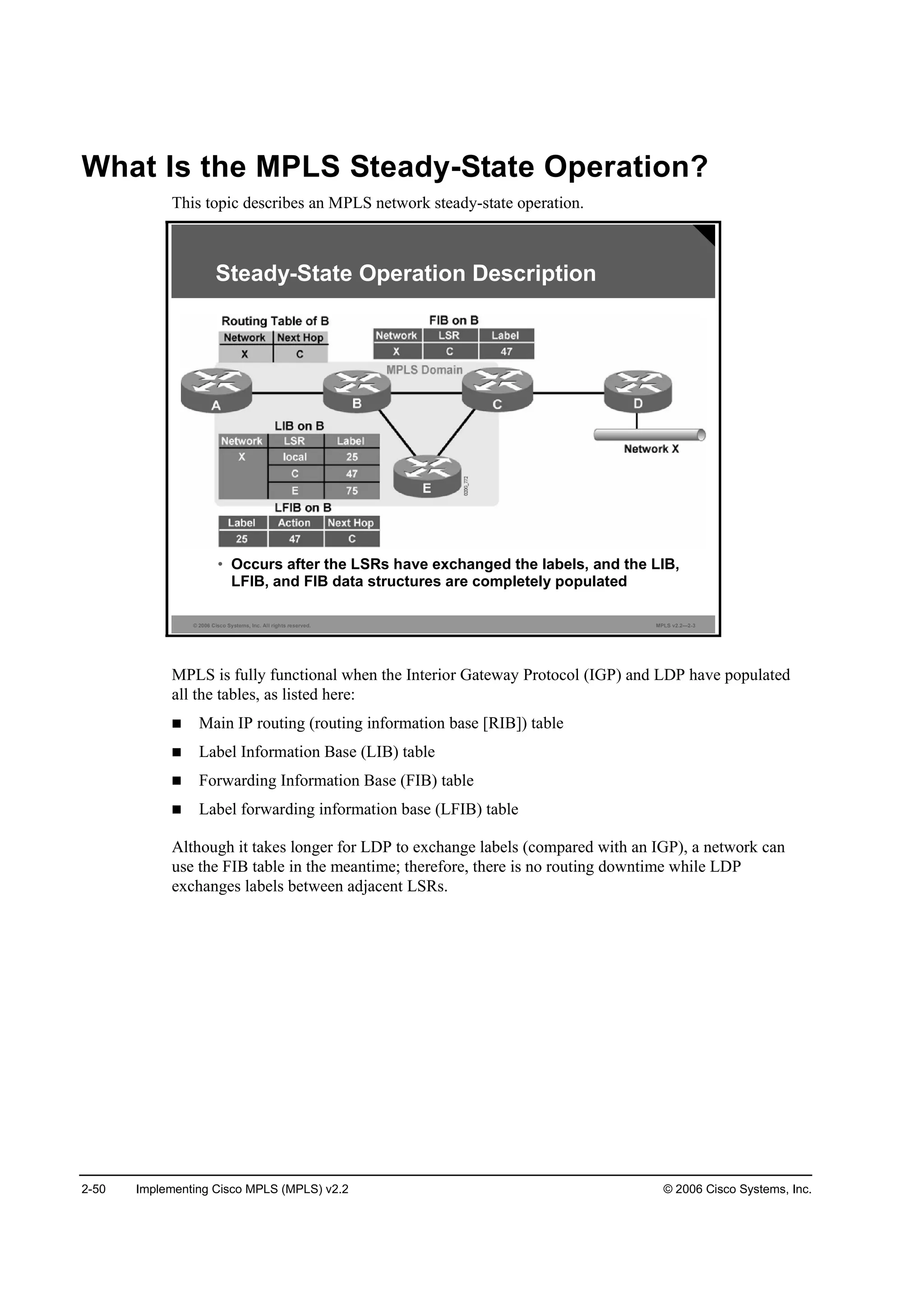 2-50 Implementing Cisco MPLS (MPLS) v2.2 © 2006 Cisco Systems, Inc.
What Is the MPLS Steady-State Operation?
This topic describes an MPLS network steady-state operation.
© 2006 Cisco Systems, Inc. All rights reserved. MPLS v2.2—2-3
Steady-State Operation Description
• Occurs after the LSRs have exchanged the labels, and the LIB,
LFIB, and FIB data structures are completely populated
MPLS is fully functional when the Interior Gateway Protocol (IGP) and LDP have populated
all the tables, as listed here:
Main IP routing (routing information base [RIB]) table
Label Information Base (LIB) table
Forwarding Information Base (FIB) table
Label forwarding information base (LFIB) table
Although it takes longer for LDP to exchange labels (compared with an IGP), a network can
use the FIB table in the meantime; therefore, there is no routing downtime while LDP
exchanges labels between adjacent LSRs.
 