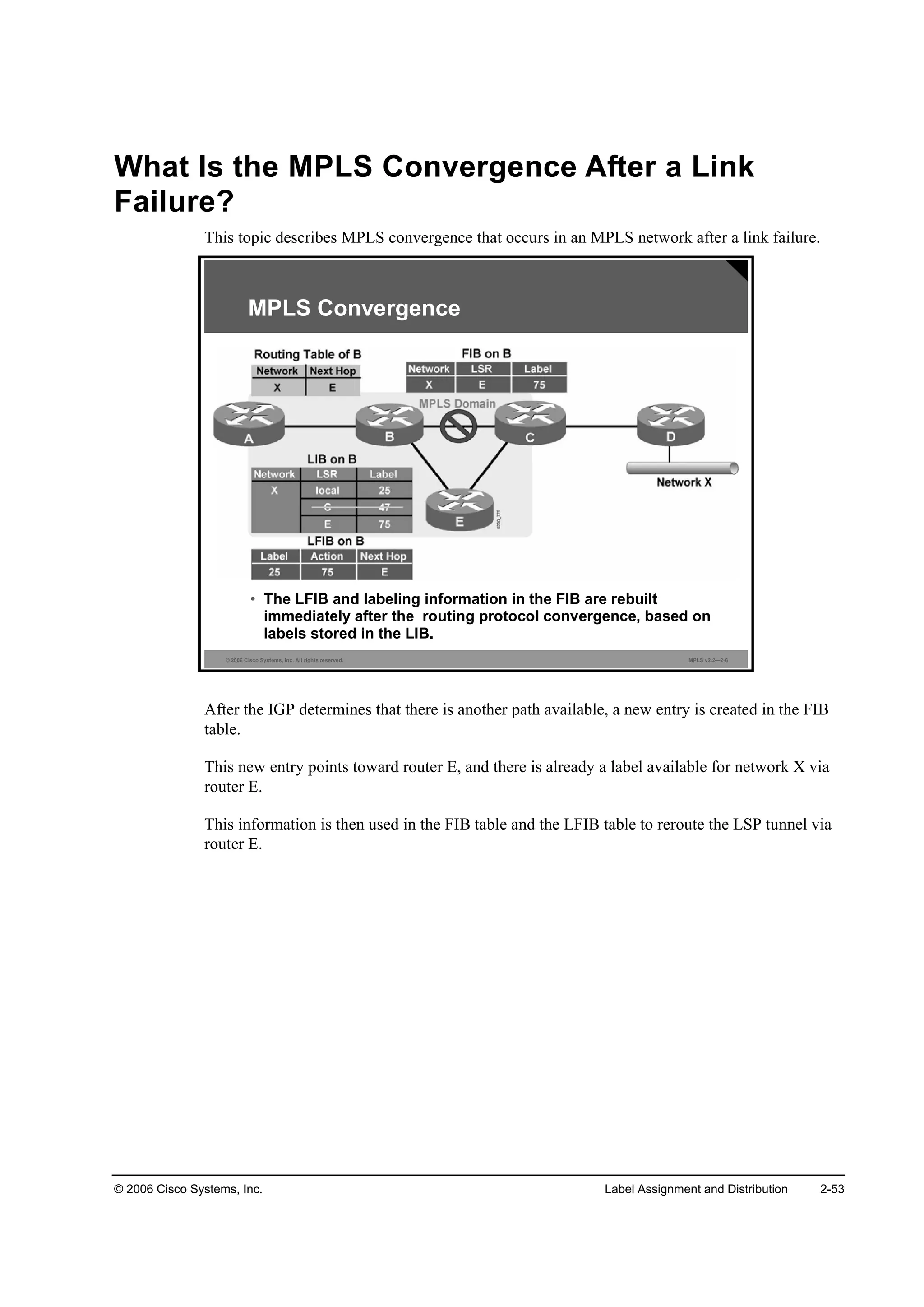 © 2006 Cisco Systems, Inc. Label Assignment and Distribution 2-53
What Is the MPLS Convergence After a Link
Failure?
This topic describes MPLS convergence that occurs in an MPLS network after a link failure.
© 2006 Cisco Systems, Inc. All rights reserved. MPLS v2.2—2-6
MPLS Convergence
• The LFIB and labeling information in the FIB are rebuilt
immediately after the routing protocol convergence, based on
labels stored in the LIB.
After the IGP determines that there is another path available, a new entry is created in the FIB
table.
This new entry points toward router E, and there is already a label available for network X via
router E.
This information is then used in the FIB table and the LFIB table to reroute the LSP tunnel via
router E.
 