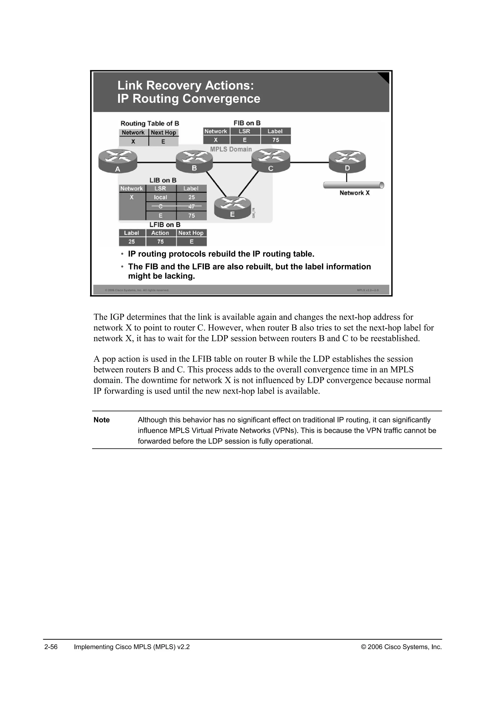 2-56 Implementing Cisco MPLS (MPLS) v2.2 © 2006 Cisco Systems, Inc.
© 2006 Cisco Systems, Inc. All rights reserved. MPLS v2.2—2-9
Link Recovery Actions:
IP Routing Convergence
• IP routing protocols rebuild the IP routing table.
• The FIB and the LFIB are also rebuilt, but the label information
might be lacking.
The IGP determines that the link is available again and changes the next-hop address for
network X to point to router C. However, when router B also tries to set the next-hop label for
network X, it has to wait for the LDP session between routers B and C to be reestablished.
A pop action is used in the LFIB table on router B while the LDP establishes the session
between routers B and C. This process adds to the overall convergence time in an MPLS
domain. The downtime for network X is not influenced by LDP convergence because normal
IP forwarding is used until the new next-hop label is available.
Note Although this behavior has no significant effect on traditional IP routing, it can significantly
influence MPLS Virtual Private Networks (VPNs). This is because the VPN traffic cannot be
forwarded before the LDP session is fully operational.
 