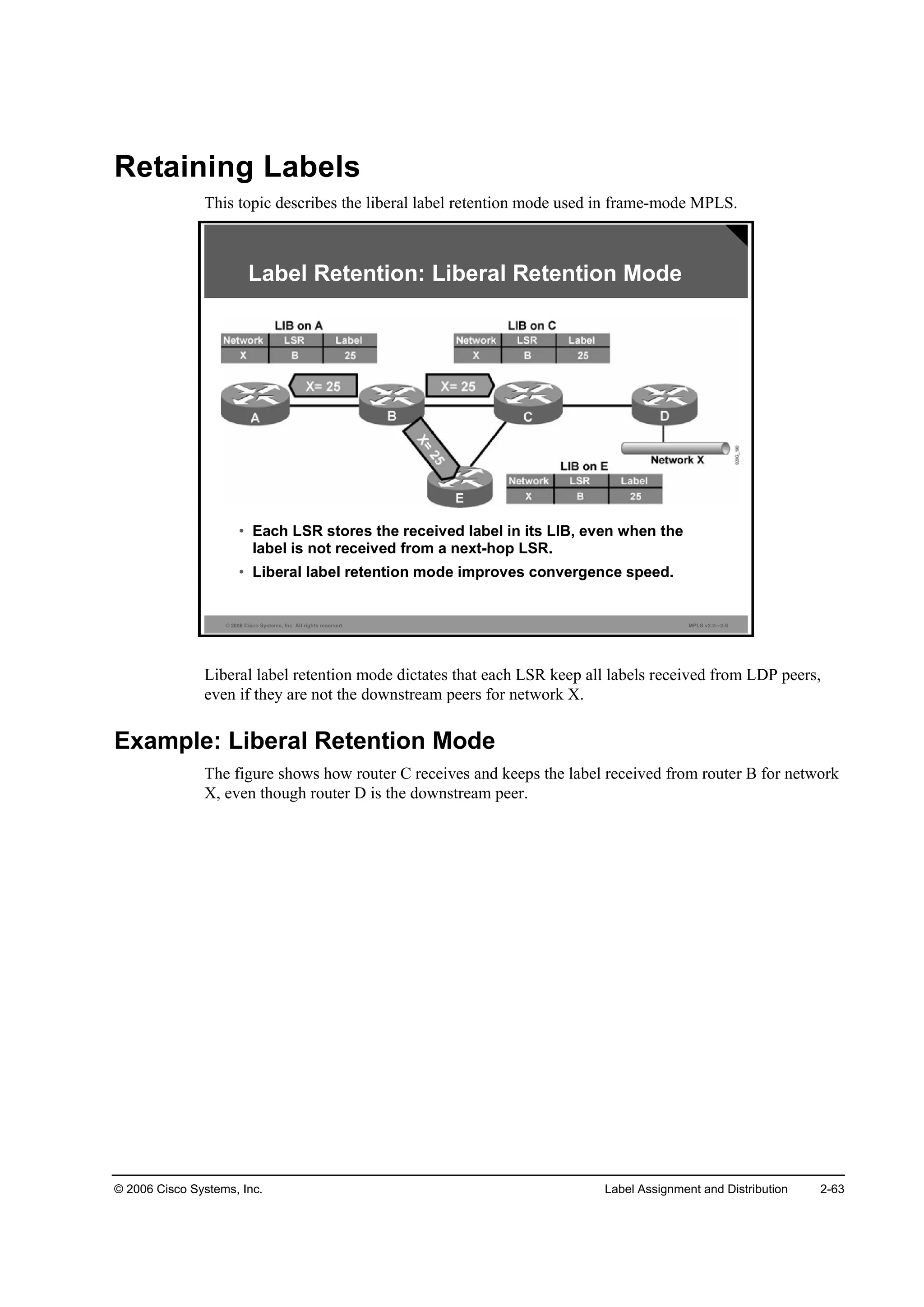 © 2006 Cisco Systems, Inc. Label Assignment and Distribution 2-63
Retaining Labels
This topic describes the liberal label retention mode used in frame-mode MPLS.
© 2006 Cisco Systems, Inc. All rights reserved. MPLS v2.2—2-6
Label Retention: Liberal Retention Mode
• Each LSR stores the received label in its LIB, even when the
label is not received from a next-hop LSR.
• Liberal label retention mode improves convergence speed.
Liberal label retention mode dictates that each LSR keep all labels received from LDP peers,
even if they are not the downstream peers for network X.
Example: Liberal Retention Mode
The figure shows how router C receives and keeps the label received from router B for network
X, even though router D is the downstream peer.
 