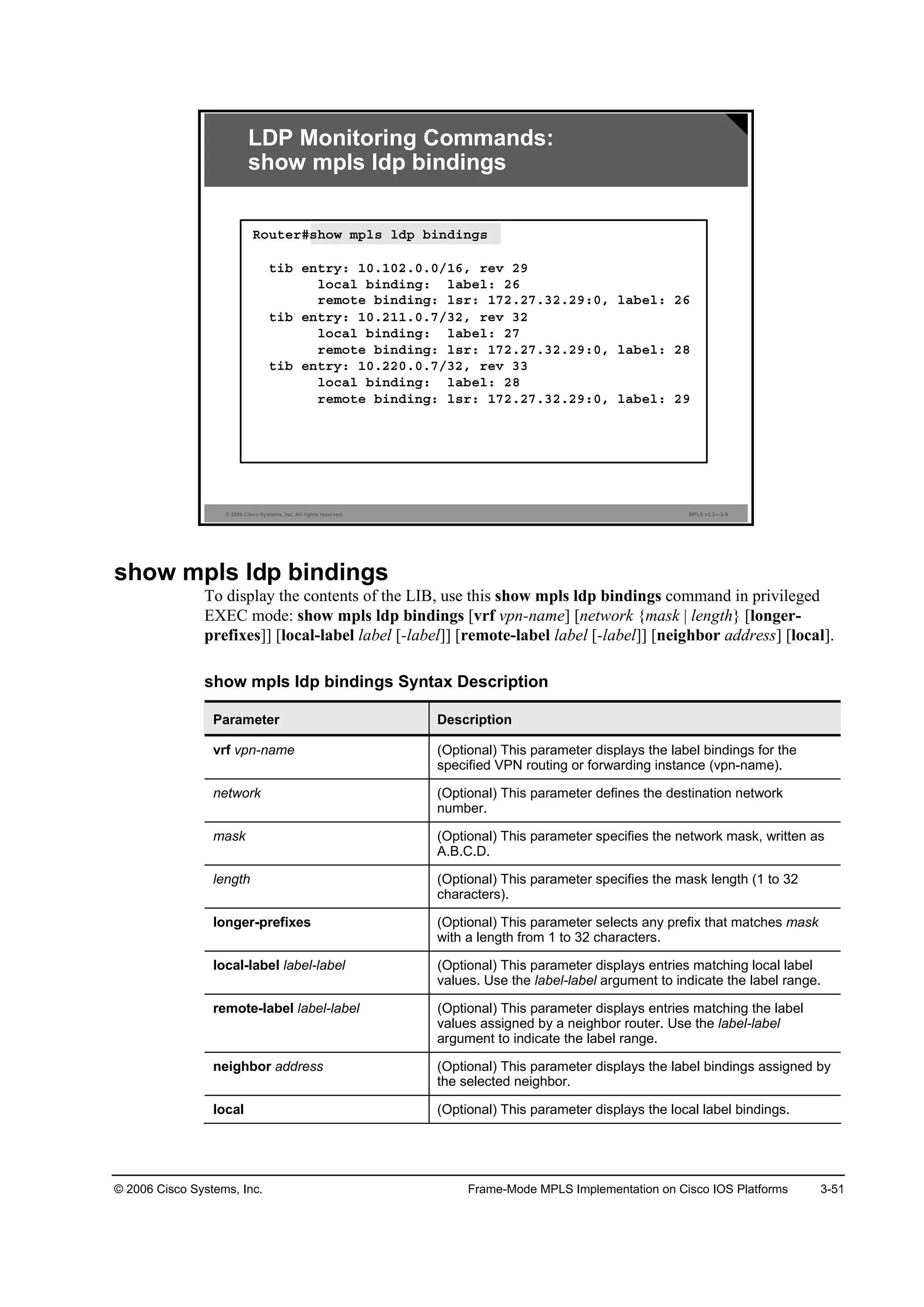 © 2006 Cisco Systems, Inc. Frame-Mode MPLS Implementation on Cisco IOS Platforms 3-51
© 2006 Cisco Systems, Inc. All rights reserved. MPLS v2.2—3-9
LDP Monitoring Commands:
show mpls ldp bindings
Î±«¬»®ý­¸±© ł°´­ ´Ľ° ľ·˛Ľ·˛ą­
¬·ľ »˛¬®§ć ďđňďđîňđňđńďęô ®»Ş îç
´±˝ż´ ľ·˛Ľ·˛ąć ´żľ»´ć îę
®»ł±¬» ľ·˛Ľ·˛ąć ´­®ć ďéîňîéňíîňîçćđô ´żľ»´ć îę
¬·ľ »˛¬®§ć ďđňîďďňđňéńíîô ®»Ş íî
´±˝ż´ ľ·˛Ľ·˛ąć ´żľ»´ć îé
®»ł±¬» ľ·˛Ľ·˛ąć ´­®ć ďéîňîéňíîňîçćđô ´żľ»´ć îč
¬·ľ »˛¬®§ć ďđňîîđňđňéńíîô ®»Ş íí
´±˝ż´ ľ·˛Ľ·˛ąć ´żľ»´ć îč
®»ł±¬» ľ·˛Ľ·˛ąć ´­®ć ďéîňîéňíîňîçćđô ´żľ»´ć îç
show mpls ldp bindings
To display the contents of the LIB, use this show mpls ldp bindings command in privileged
EXEC mode: show mpls ldp bindings [vrf vpn-name] [network {mask | length} [longer-
prefixes]] [local-label label [-label]] [remote-label label [-label]] [neighbor address] [local].
show mpls ldp bindings Syntax Description
Parameter Description
vrf vpn-name (Optional) This parameter displays the label bindings for the
specified VPN routing or forwarding instance (vpn-name).
network (Optional) This parameter defines the destination network
number.
mask (Optional) This parameter specifies the network mask, written as
A.B.C.D.
length (Optional) This parameter specifies the mask length (1 to 32
characters).
longer-prefixes (Optional) This parameter selects any prefix that matches mask
with a length from 1 to 32 characters.
local-label label-label (Optional) This parameter displays entries matching local label
values. Use the label-label argument to indicate the label range.
remote-label label-label (Optional) This parameter displays entries matching the label
values assigned by a neighbor router. Use the label-label
argument to indicate the label range.
neighbor address (Optional) This parameter displays the label bindings assigned by
the selected neighbor.
local (Optional) This parameter displays the local label bindings.
 