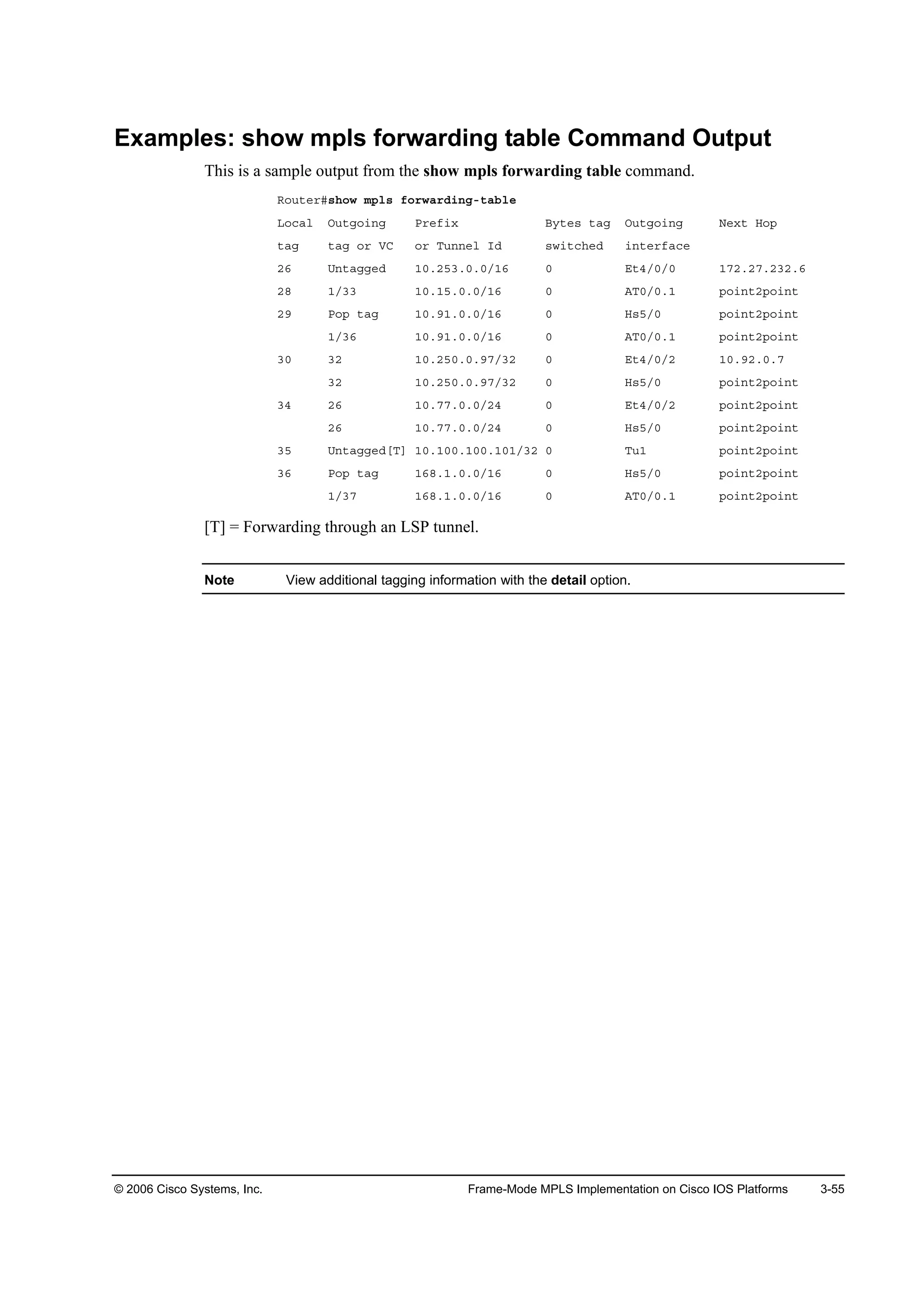 © 2006 Cisco Systems, Inc. Frame-Mode MPLS Implementation on Cisco IOS Platforms 3-55
Examples: show mpls forwarding table Command Output
This is a sample output from the show mpls forwarding table command.
Î±«¬»®ý­¸±© ł°´­ ş±®©ż®Ľ·˛ąó¬żľ´»
Ô±˝ż´ Ń«¬ą±·˛ą Đ®»ş·¨ Ţ§¬»­ ¬żą Ń«¬ą±·˛ą Ň»¨¬ Ř±°
¬żą ¬żą ±® ĘÝ ±® Ě«˛˛»´ ×Ľ ­©·¬˝¸»Ľ ·˛¬»®şż˝»
îę Ë˛¬żąą»Ľ ďđňîëíňđňđńďę đ Ű¬ěńđńđ ďéîňîéňîíîňę
îč ďńíí ďđňďëňđňđńďę đ ßĚđńđňď °±·˛¬î°±·˛¬
îç Đ±° ¬żą ďđňçďňđňđńďę đ Ř­ëńđ °±·˛¬î°±·˛¬
ďńíę ďđňçďňđňđńďę đ ßĚđńđňď °±·˛¬î°±·˛¬
íđ íî ďđňîëđňđňçéńíî đ Ű¬ěńđńî ďđňçîňđňé
íî ďđňîëđňđňçéńíî đ Ř­ëńđ °±·˛¬î°±·˛¬
íě îę ďđňééňđňđńîě đ Ű¬ěńđńî °±·˛¬î°±·˛¬
îę ďđňééňđňđńîě đ Ř­ëńđ °±·˛¬î°±·˛¬
íë Ë˛¬żąą»ĽĹĚĂ ďđňďđđňďđđňďđďńíî đ Ě«ď °±·˛¬î°±·˛¬
íę Đ±° ¬żą ďęčňďňđňđńďę đ Ř­ëńđ °±·˛¬î°±·˛¬
ďńíé ďęčňďňđňđńďę đ ßĚđńđňď °±·˛¬î°±·˛¬
[T] = Forwarding through an LSP tunnel.
Note View additional tagging information with the detail option.
 