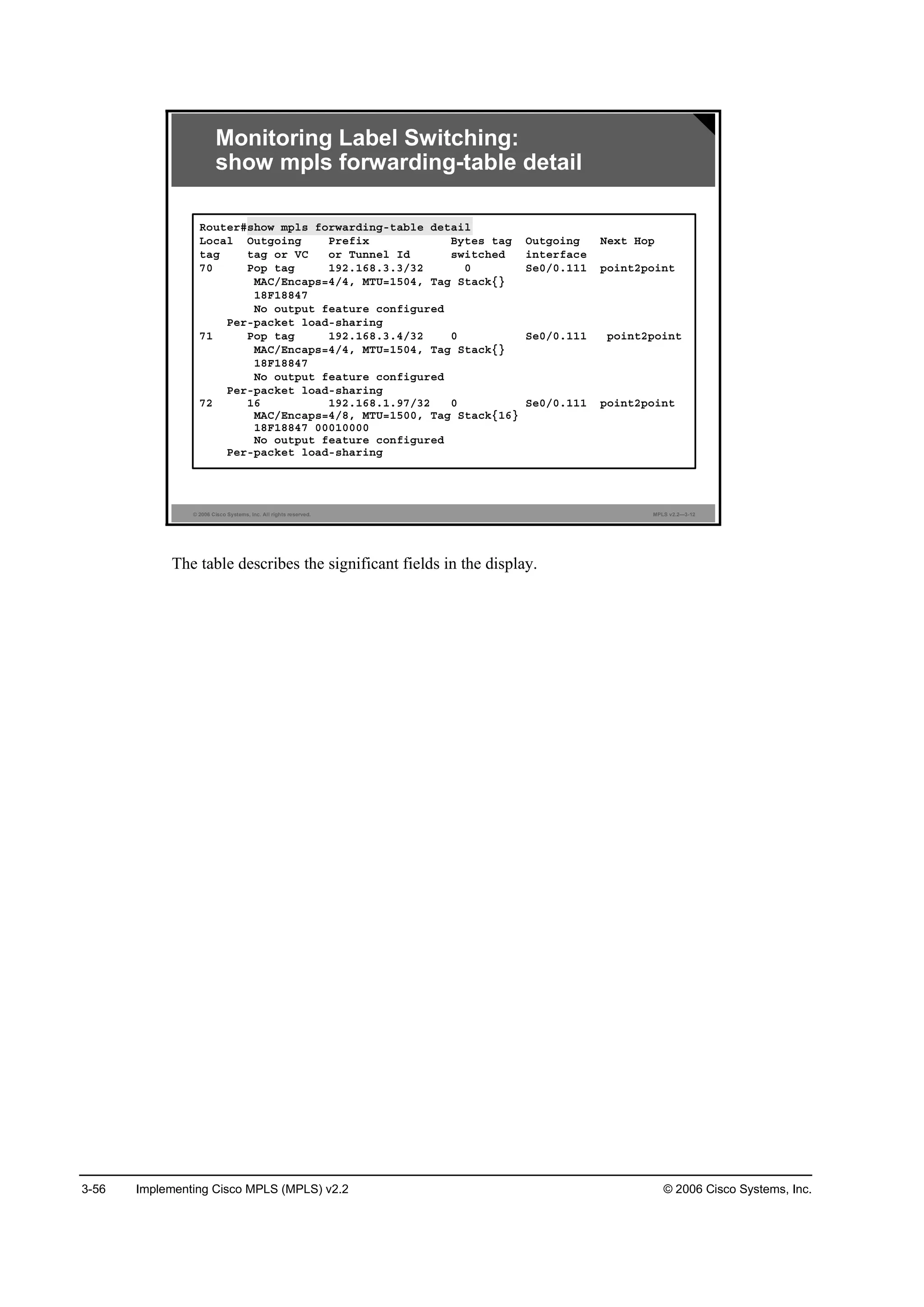 3-56 Implementing Cisco MPLS (MPLS) v2.2 © 2006 Cisco Systems, Inc.
© 2006 Cisco Systems, Inc. All rights reserved. MPLS v2.2—3-12
Monitoring Label Switching:
show mpls forwarding-table detail
Î±«¬»®ý­¸±© ł°´­ ş±®©ż®Ľ·˛ąó¬żľ´» Ľ»¬ż·´
Ô±˝ż´ Ń«¬ą±·˛ą Đ®»ş·¨ Ţ§¬»­ ¬żą Ń«¬ą±·˛ą Ň»¨¬ Ř±°
¬żą ¬żą ±® ĘÝ ±® Ě«˛˛»´ ×Ľ ­©·¬˝¸»Ľ ·˛¬»®şż˝»
éđ Đ±° ¬żą ďçîňďęčňíňíńíî đ Í»đńđňďďď °±·˛¬î°±·˛¬
ÓßÝńŰ˛˝ż°­ăěńěô ÓĚËăďëđěô Ěżą Í¬ż˝µĄŁ
ďčÚďččěé
Ň± ±«¬°«¬ ş»ż¬«®» ˝±˛ş·ą«®»Ľ
Đ»®ó°ż˝µ»¬ ´±żĽó­¸ż®·˛ą
éď Đ±° ¬żą ďçîňďęčňíňěńíî đ Í»đńđňďďď °±·˛¬î°±·˛¬
ÓßÝńŰ˛˝ż°­ăěńěô ÓĚËăďëđěô Ěżą Í¬ż˝µĄŁ
ďčÚďččěé
Ň± ±«¬°«¬ ş»ż¬«®» ˝±˛ş·ą«®»Ľ
Đ»®ó°ż˝µ»¬ ´±żĽó­¸ż®·˛ą
éî ďę ďçîňďęčňďňçéńíî đ Í»đńđňďďď °±·˛¬î°±·˛¬
ÓßÝńŰ˛˝ż°­ăěńčô ÓĚËăďëđđô Ěżą Í¬ż˝µĄďęŁ
ďčÚďččěé đđđďđđđđ
Ň± ±«¬°«¬ ş»ż¬«®» ˝±˛ş·ą«®»Ľ
Đ»®ó°ż˝µ»¬ ´±żĽó­¸ż®·˛ą
The table describes the significant fields in the display.
 