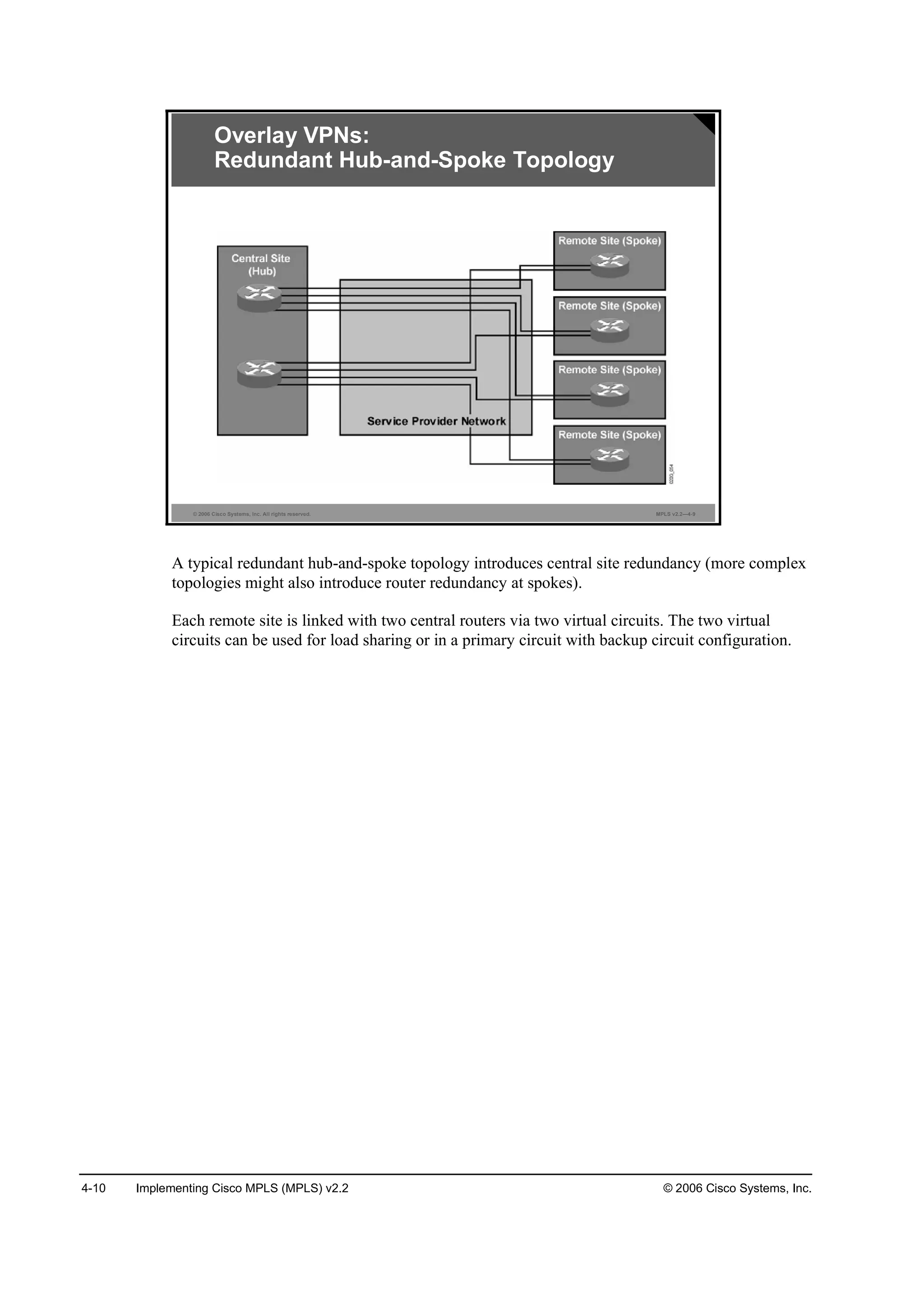 4-10 Implementing Cisco MPLS (MPLS) v2.2 © 2006 Cisco Systems, Inc.
© 2006 Cisco Systems, Inc. All rights reserved. MPLS v2.2—4-9
Overlay VPNs:
Redundant Hub-and-Spoke Topology
A typical redundant hub-and-spoke topology introduces central site redundancy (more complex
topologies might also introduce router redundancy at spokes).
Each remote site is linked with two central routers via two virtual circuits. The two virtual
circuits can be used for load sharing or in a primary circuit with backup circuit configuration.
 