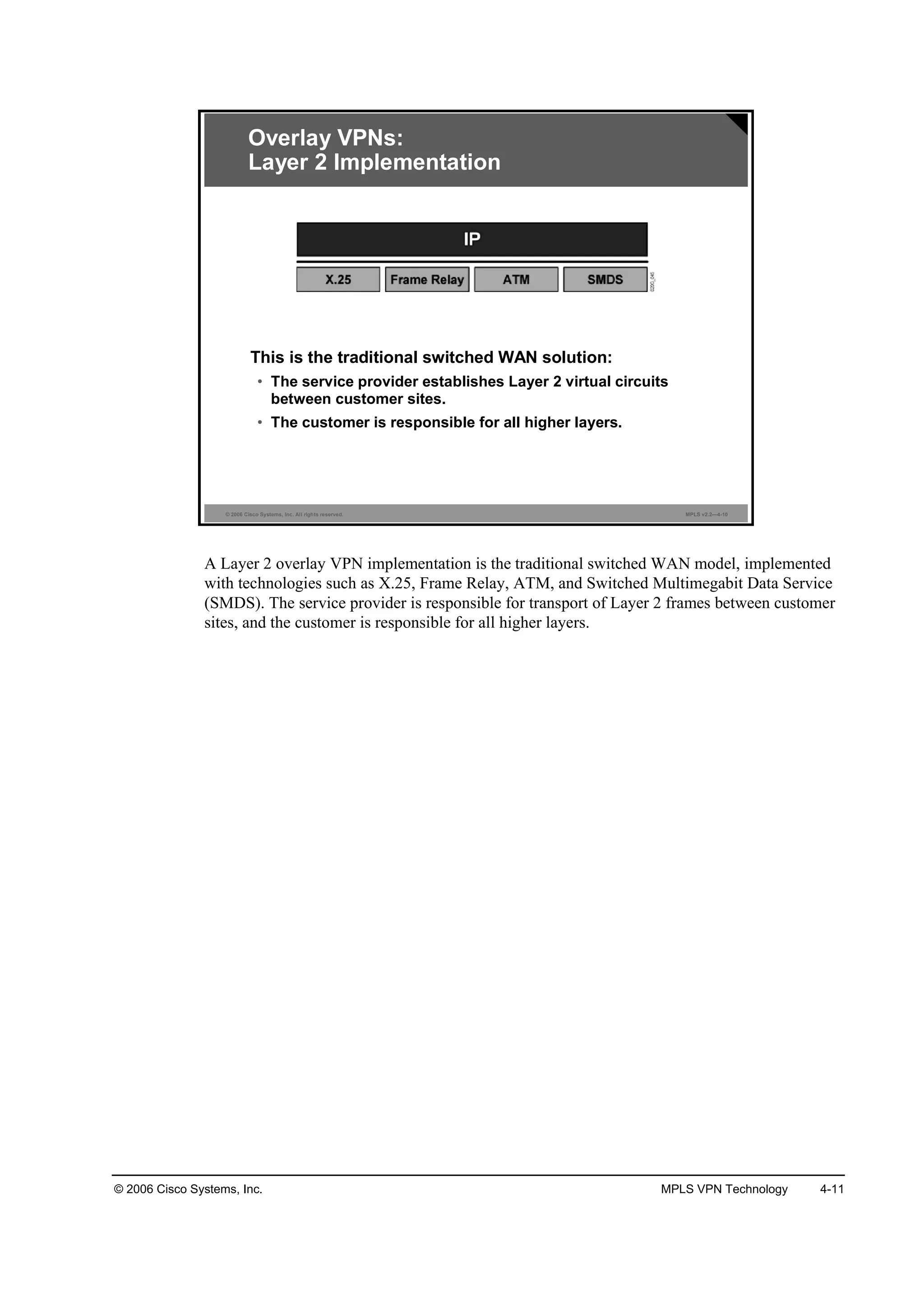 © 2006 Cisco Systems, Inc. MPLS VPN Technology 4-11
© 2006 Cisco Systems, Inc. All rights reserved. MPLS v2.2—4-10
Overlay VPNs:
Layer 2 Implementation
This is the traditional switched WAN solution:
• The service provider establishes Layer 2 virtual circuits
between customer sites.
• The customer is responsible for all higher layers.
A Layer 2 overlay VPN implementation is the traditional switched WAN model, implemented
with technologies such as X.25, Frame Relay, ATM, and Switched Multimegabit Data Service
(SMDS). The service provider is responsible for transport of Layer 2 frames between customer
sites, and the customer is responsible for all higher layers.
 