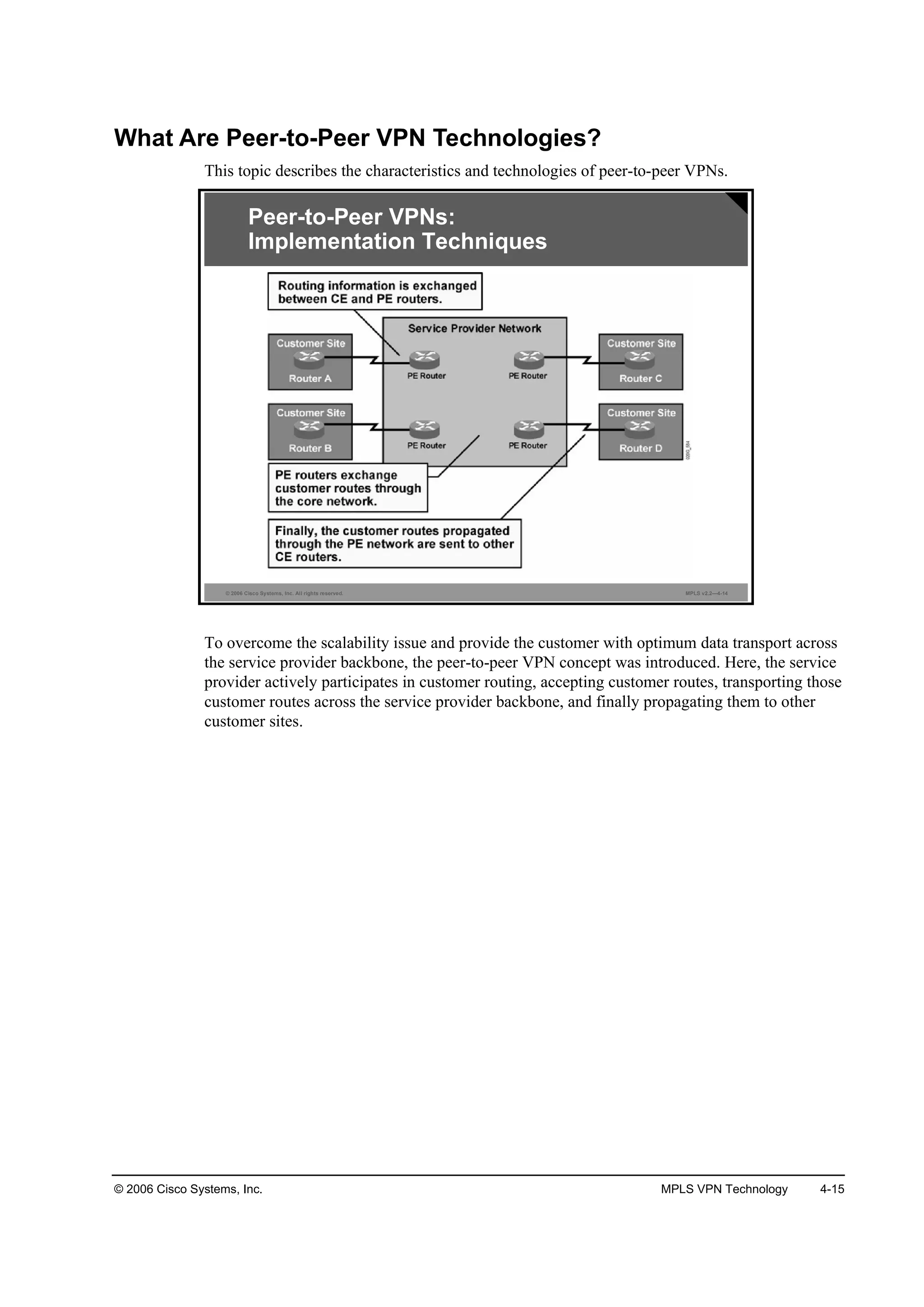 © 2006 Cisco Systems, Inc. MPLS VPN Technology 4-15
What Are Peer-to-Peer VPN Technologies?
This topic describes the characteristics and technologies of peer-to-peer VPNs.
© 2006 Cisco Systems, Inc. All rights reserved. MPLS v2.2—4-14
Peer-to-Peer VPNs:
Implementation Techniques
To overcome the scalability issue and provide the customer with optimum data transport across
the service provider backbone, the peer-to-peer VPN concept was introduced. Here, the service
provider actively participates in customer routing, accepting customer routes, transporting those
customer routes across the service provider backbone, and finally propagating them to other
customer sites.
 