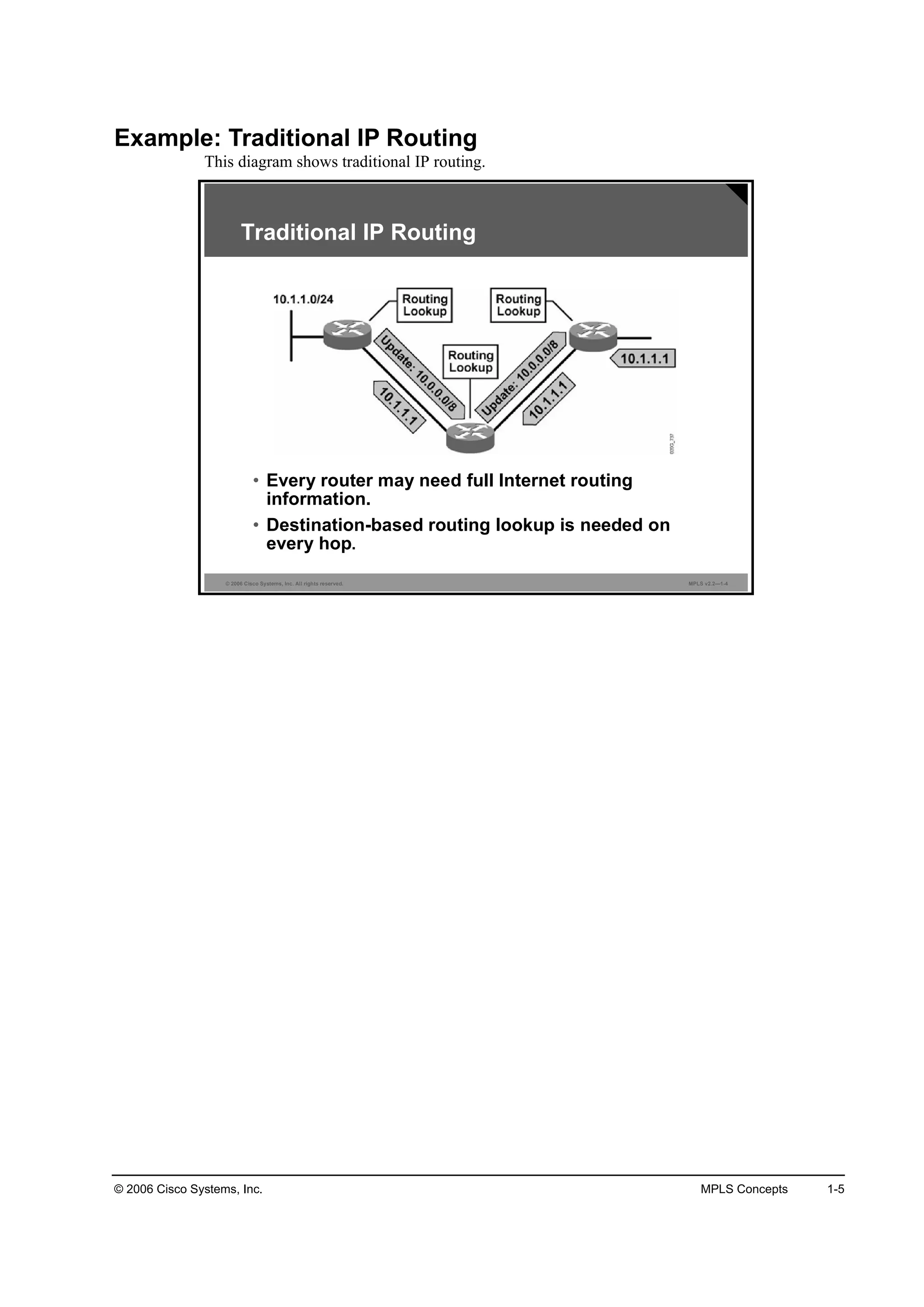 © 2006 Cisco Systems, Inc. MPLS Concepts 1-5
Example: Traditional IP Routing
This diagram shows traditional IP routing.
© 2006 Cisco Systems, Inc. All rights reserved. MPLS v2.2—1-4
Traditional IP Routing
• Every router may need full Internet routing
information.
• Destination-based routing lookup is needed on
every hop.
 