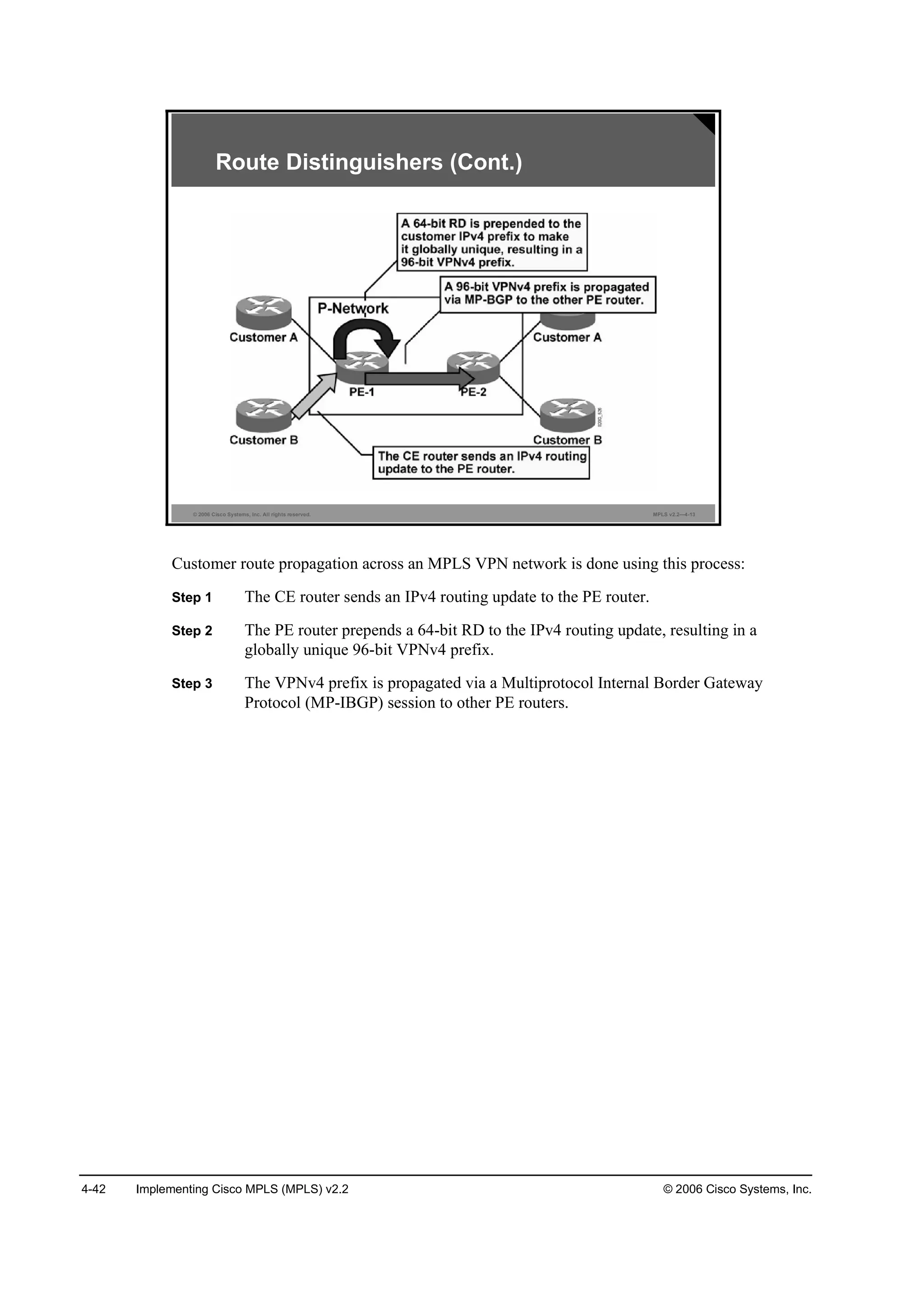 4-42 Implementing Cisco MPLS (MPLS) v2.2 © 2006 Cisco Systems, Inc.
© 2006 Cisco Systems, Inc. All rights reserved. MPLS v2.2—4-13
Route Distinguishers (Cont.)
Customer route propagation across an MPLS VPN network is done using this process:
Step 1 The CE router sends an IPv4 routing update to the PE router.
Step 2 The PE router prepends a 64-bit RD to the IPv4 routing update, resulting in a
globally unique 96-bit VPNv4 prefix.
Step 3 The VPNv4 prefix is propagated via a Multiprotocol Internal Border Gateway
Protocol (MP-IBGP) session to other PE routers.
 