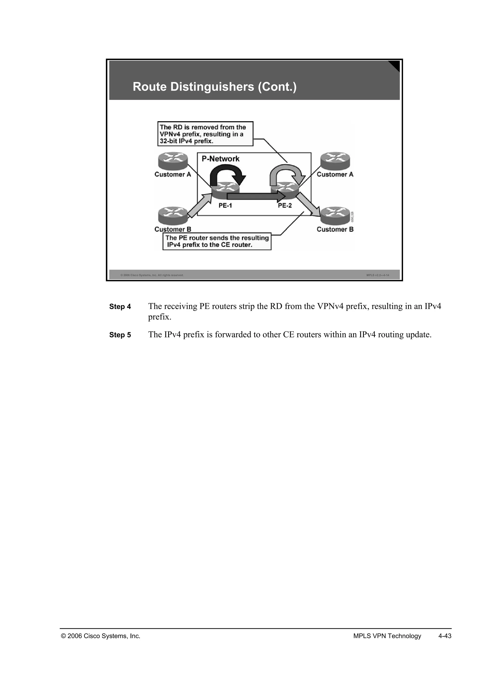 © 2006 Cisco Systems, Inc. MPLS VPN Technology 4-43
© 2006 Cisco Systems, Inc. All rights reserved. MPLS v2.2—4-14
Route Distinguishers (Cont.)
Step 4 The receiving PE routers strip the RD from the VPNv4 prefix, resulting in an IPv4
prefix.
Step 5 The IPv4 prefix is forwarded to other CE routers within an IPv4 routing update.
 